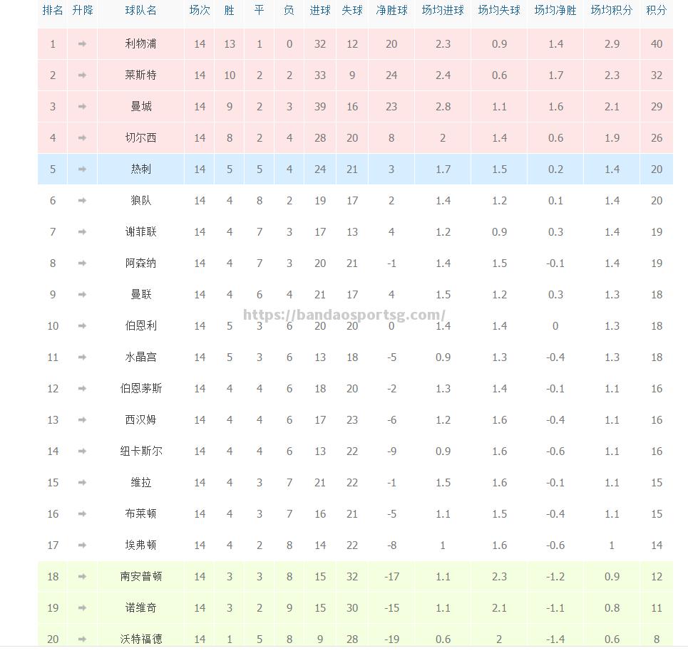 比利时击败芬兰，小组积分榜领先