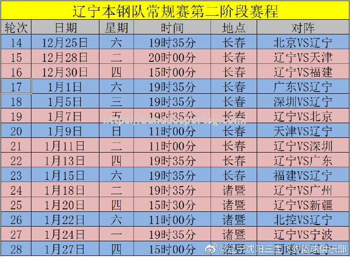 辽宁队CBA赛程公布，球迷期待重燃战火的时刻到了！_