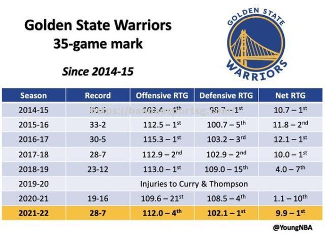 库里刷新NBA纪录，成为历史上第一位单赛季三分球命中超过300个的球员