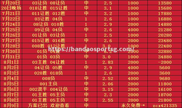 多次攻防转换，比分上下飘摇，最终以微弱优势获胜