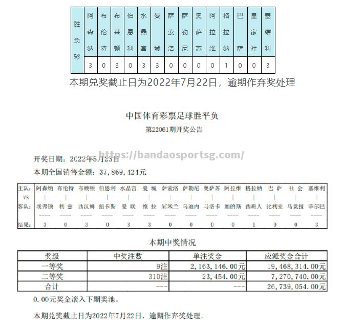 塞维利亚横扫对手，积分榜稳定