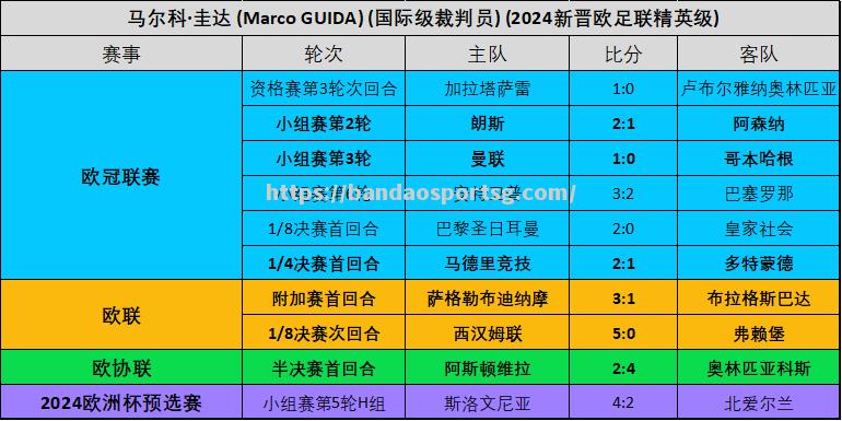 欧洲杯预选赛胜者之路：强强对抗竞争激烈