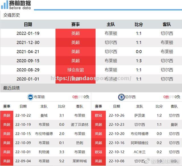 切尔西客场大胜布莱顿，继续保持不败