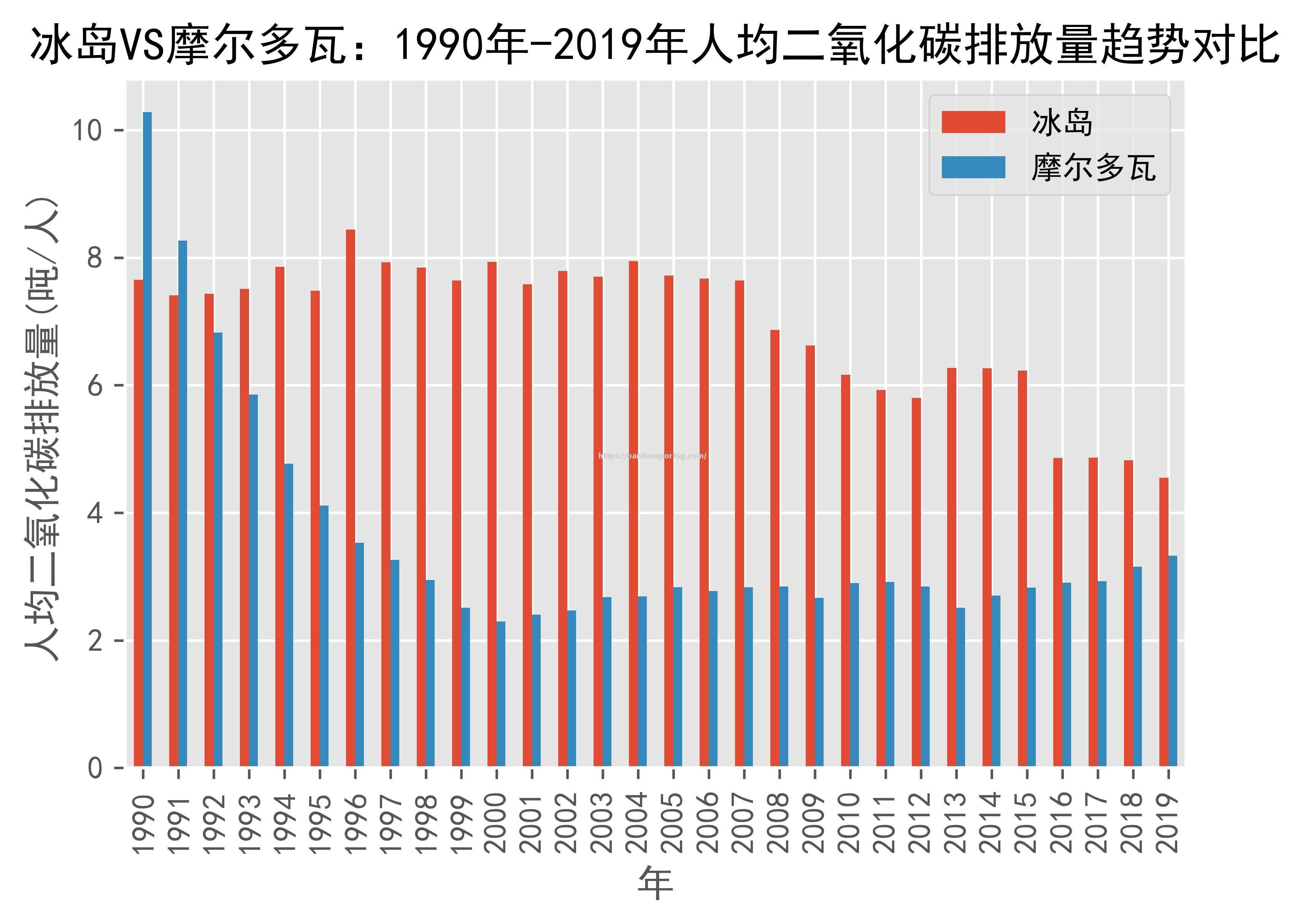 冰岛战胜摩尔多瓦，迎来欧锦赛资格