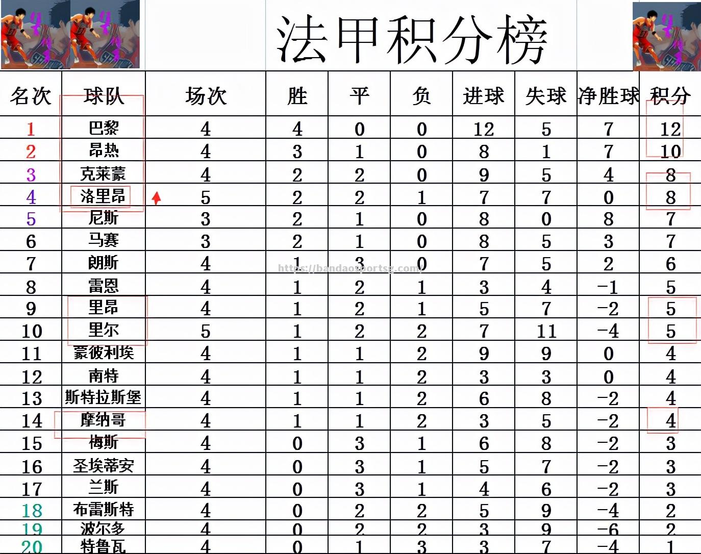 里尔击败对手升至积分榜第二